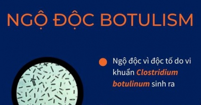 Ngộ độc Botulinum từ thực phẩm và cách phòng tránh