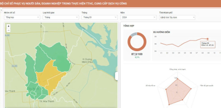 Thành phố Tây Ninh công bố kết quả đánh giá chỉ số phục vụ người dân, doanh nghiệp trên địa bàn thành phố tháng 09 năm 2024