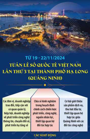 Từ ngày 19 - 22/11/2024: Tuần lễ số quốc tế Việt Nam lần thứ 3 tại thành phố Hạ Long (Quảng Ninh)