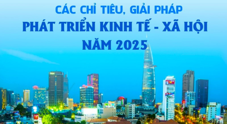 Các chỉ tiêu, giải pháp phát triển kinh tế - xã hội năm 2025