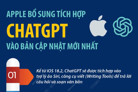 Apple bổ sung tích hợp ChatGPT vào bản cập nhật mới nhất