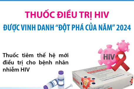 Thuốc điều trị HIV được vinh danh “Đột phá của năm” 2024