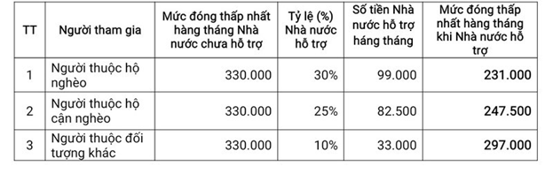 https://thanhpho.tayninh.gov.vn/uploads/news/2023_02/dong-bao-hiem-xa-hoi-tu-nguyen-nam-2022_2601195407.png